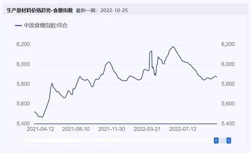 食品飲料周報(bào) 四機(jī)構(gòu)發(fā)布食品甜味劑科學(xué)共識(shí), 燕窩第一股 黃了