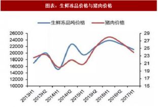 2018年中國(guó)食品飲料行業(yè)重點(diǎn)上市公司分析 圖